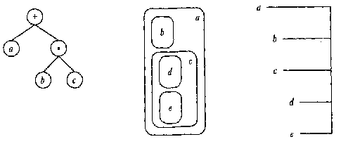 P. 7