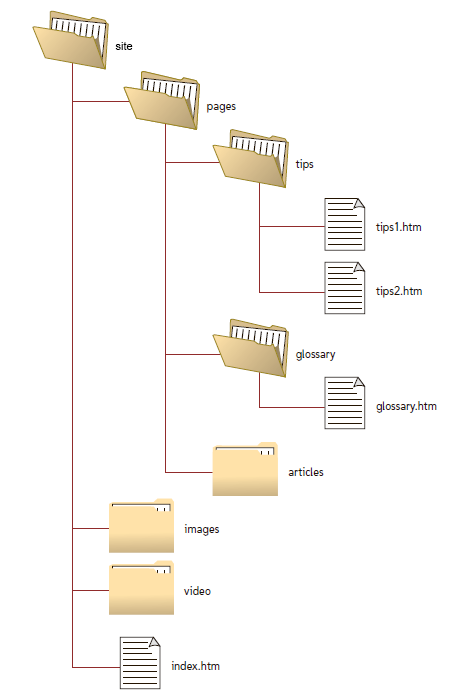 absolute-relative-path